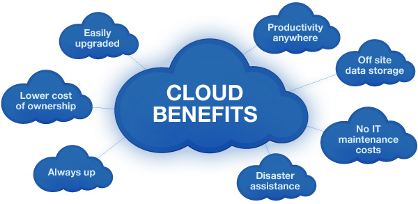 Benefits of cloud-based treasury management — scalability, security, accessibility and cost savings